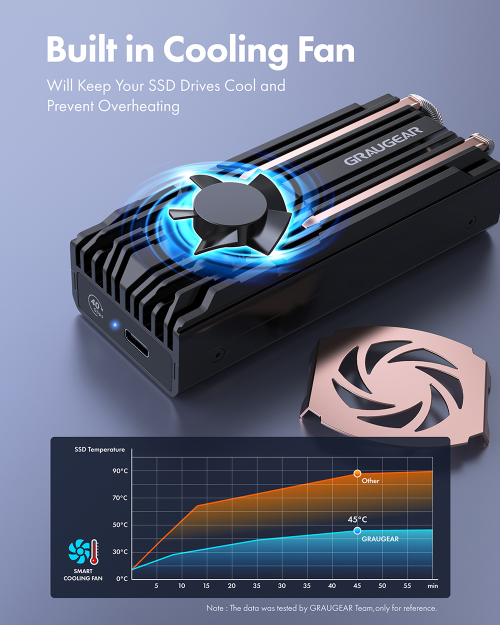 USB 4.0 Enclosure for M.2 2280 PCIe Gen4x4 NVMe SSD - GRAUGEAR